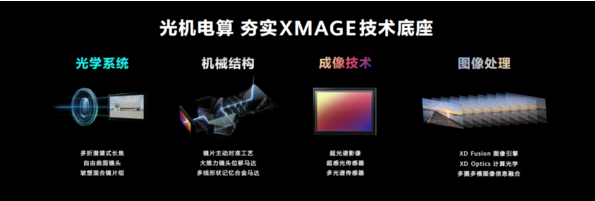 光学、机械、光电、算法：华为影像XMAGE全链路升级解析(图1)