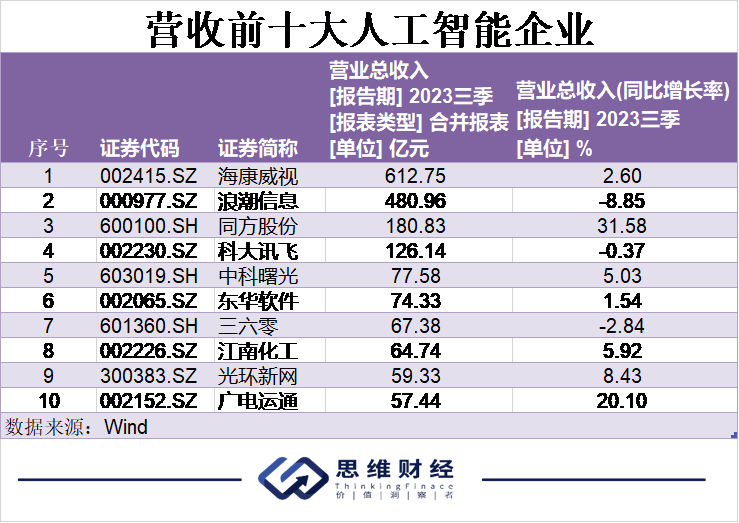 AI元年人工智能引领万象更新丨年终盘点和2024新年展望(图2)