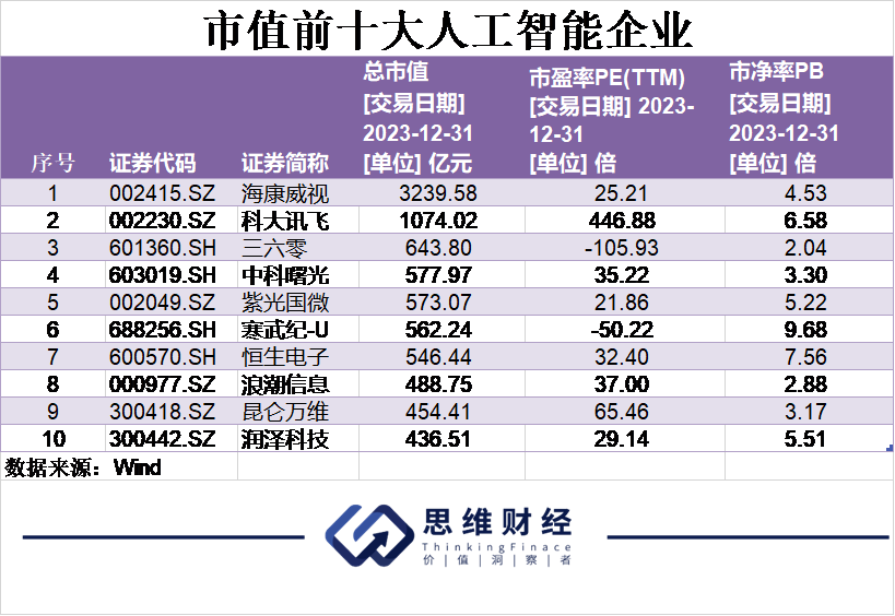 AI元年人工智能引领万象更新丨年终盘点和2024新年展望(图1)
