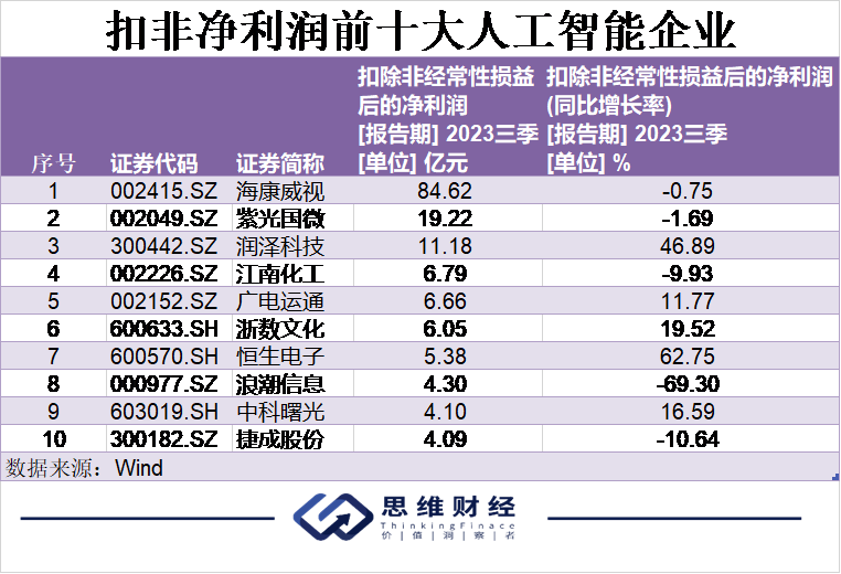 AI元年人工智能引领万象更新丨年终盘点和2024新年展望(图3)