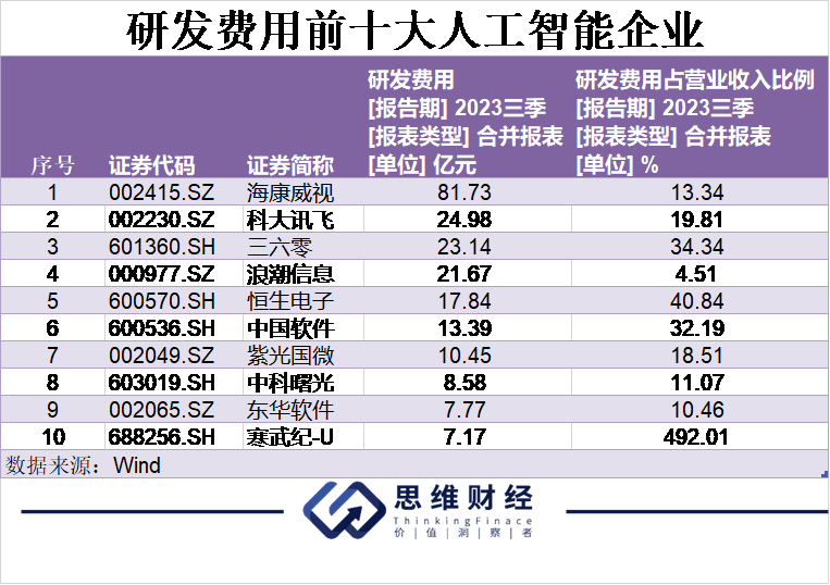 AI元年人工智能引领万象更新丨年终盘点和2024新年展望(图4)