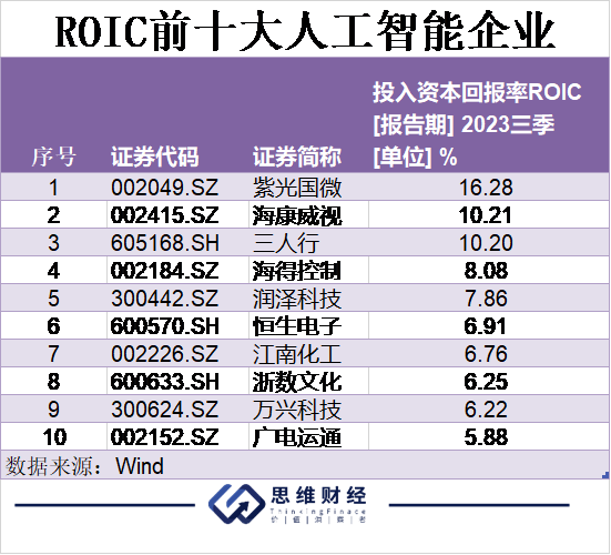 AI元年人工智能引领万象更新丨年终盘点和2024新年展望(图5)