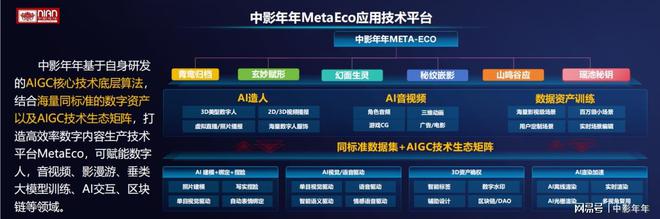 AI智汇驱动中影年年以科技笔触勾勒数字科技新篇章(图5)