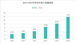 2024科技创新产业现状及未来发展趋势分析(图8)