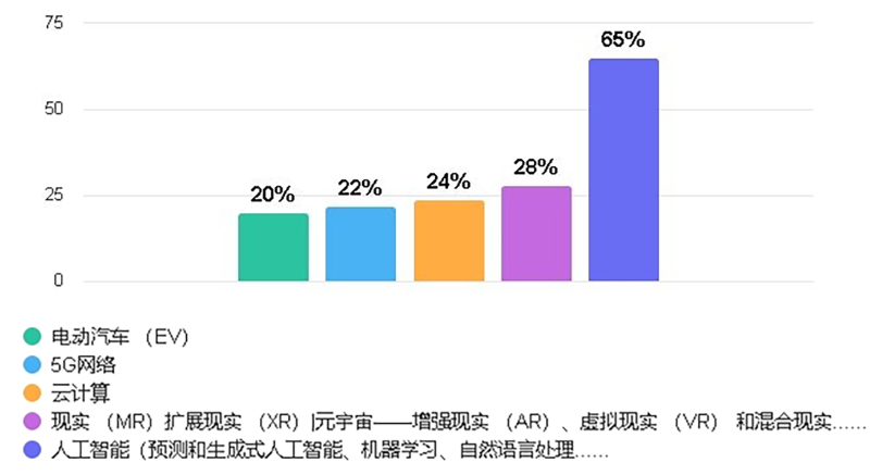 2024 人工智能落地应用启示录(图1)