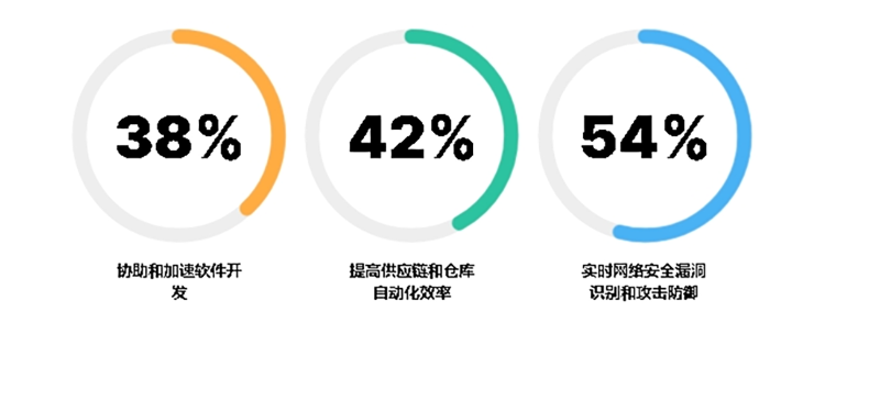 2024 人工智能落地应用启示录(图2)