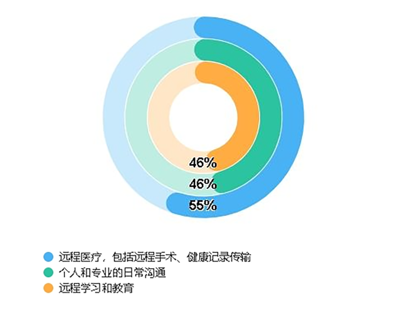 2024 人工智能落地应用启示录(图3)