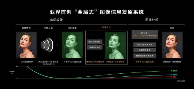 从入门到精通详解华为“计算光学”、“原色引擎”。(图6)