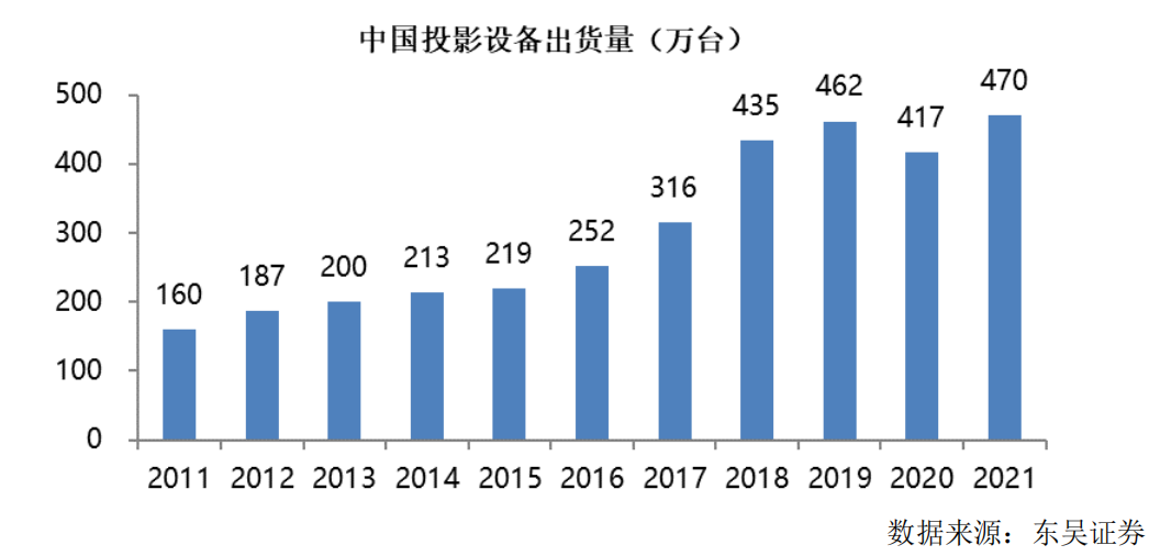 IPO研究 预计全球核心光学和光子组件市场规模将在2023或2024年达4000亿美元(图3) IPO研究 预计全球核心光学和光子组件市场规模将在2023或2024年达4000亿美元(图3)