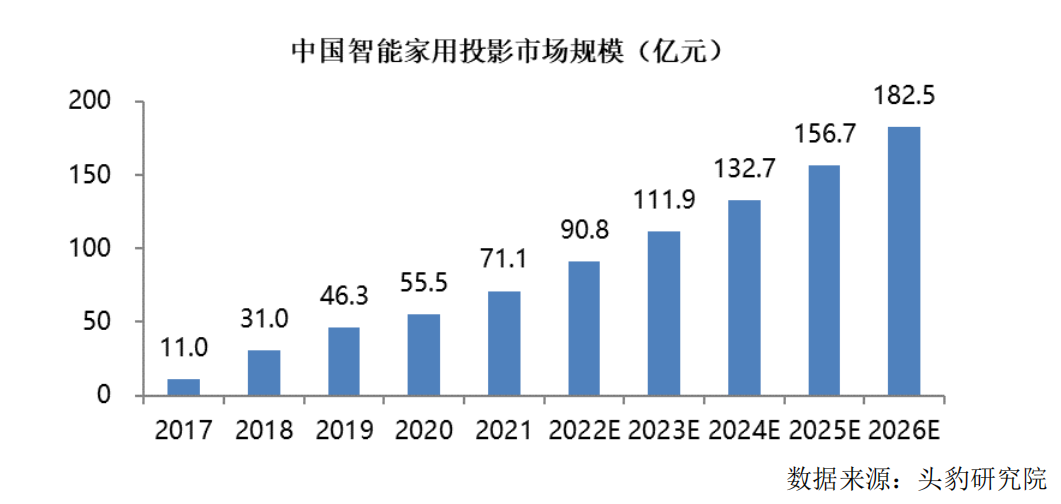 IPO研究 预计全球核心光学和光子组件市场规模将在2023或2024年达4000亿美元(图4) IPO研究 预计全球核心光学和光子组件市场规模将在2023或2024年达4000亿美元(图4)