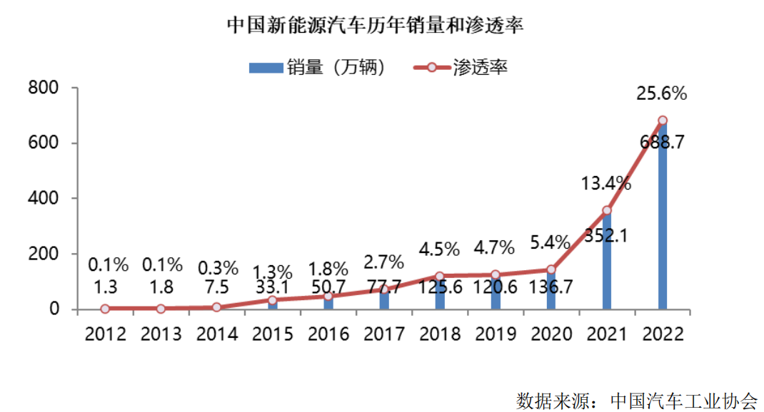 IPO研究 预计全球核心光学和光子组件市场规模将在2023或2024年达4000亿美元(图5) IPO研究 预计全球核心光学和光子组件市场规模将在2023或2024年达4000亿美元(图5)