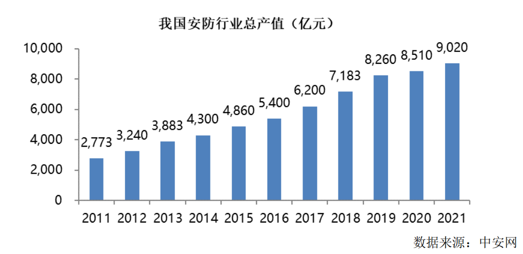 IPO研究 预计全球核心光学和光子组件市场规模将在2023或2024年达4000亿美元(图7) IPO研究 预计全球核心光学和光子组件市场规模将在2023或2024年达4000亿美元(图7)