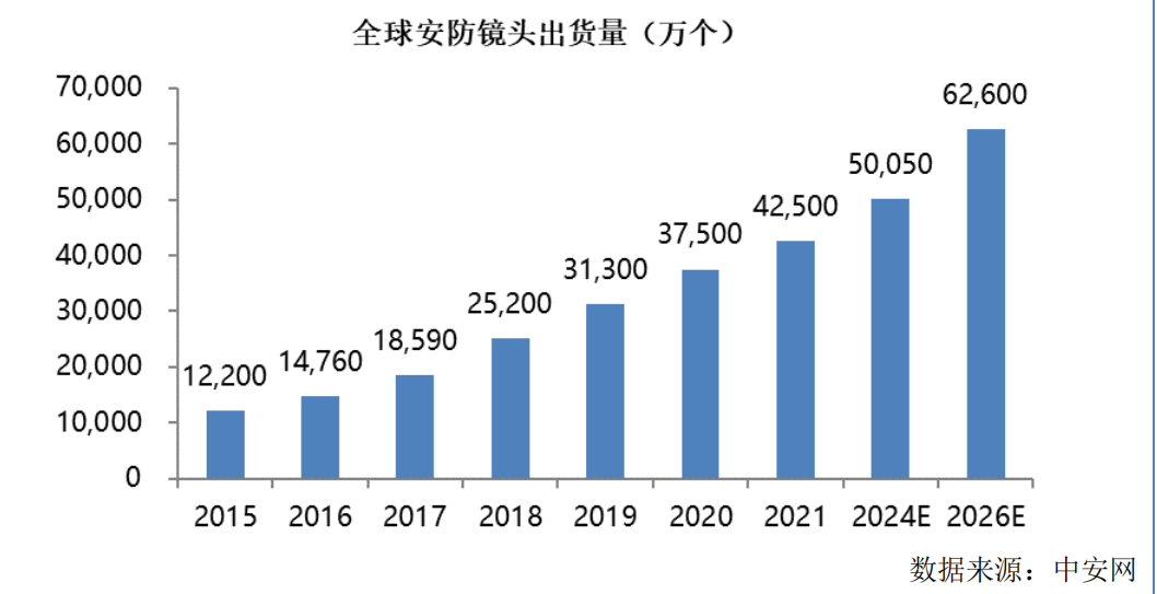 IPO研究 预计全球核心光学和光子组件市场规模将在2023或2024年达4000亿美元(图8) IPO研究 预计全球核心光学和光子组件市场规模将在2023或2024年达4000亿美元(图8)