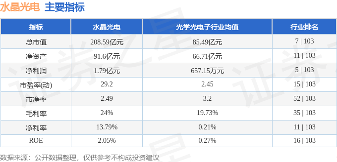 股票行情快报:水晶光电(002273)5月31日主力资金净买入99970万元(图2) 股票行情快报:水晶光电(002273)5月31日主力资金净买入99970万元(图2)