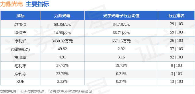 股票行情快报：力鼎光电（605118）6月3日主力资金净卖出61045万元(图2)