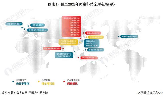2024年中国汽车芯片行业代表性企业布局策略分析 勇抓“国产替代”浪潮 【组图】(图1)