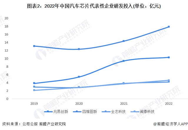 2024年中国汽车芯片行业代表性企业布局策略分析 勇抓“国产替代”浪潮 【组图】(图2)
