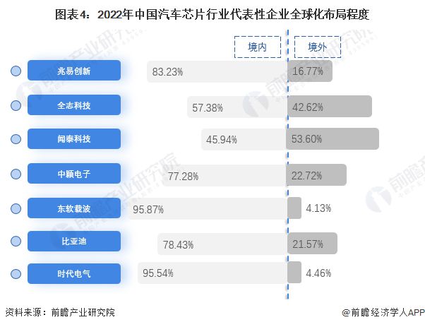 2024年中国汽车芯片行业代表性企业布局策略分析 勇抓“国产替代”浪潮 【组图】(图4)