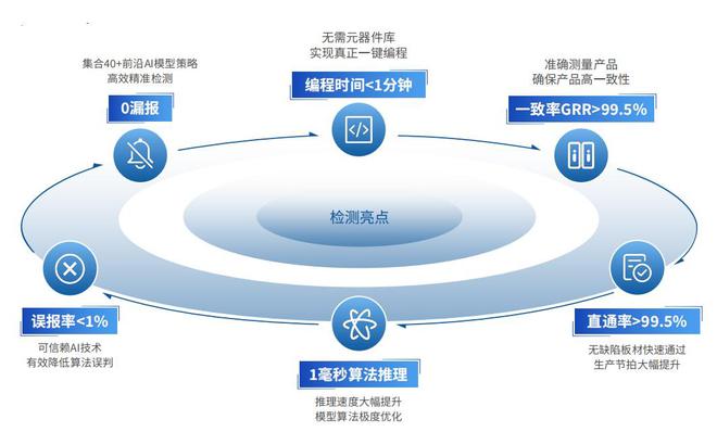 识渊科技专注自动光学检测设备极致创新助力高效精准检测(图2)