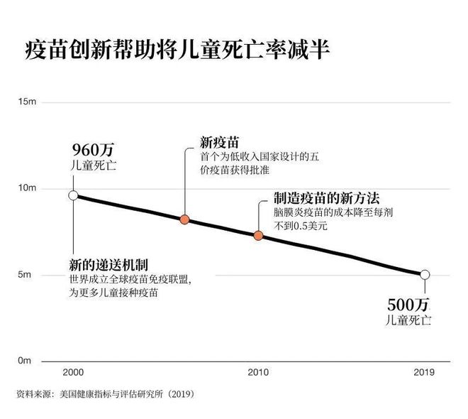 盖茨展望2024：更多AI多国选举将成健康与气候的转折点(图5)