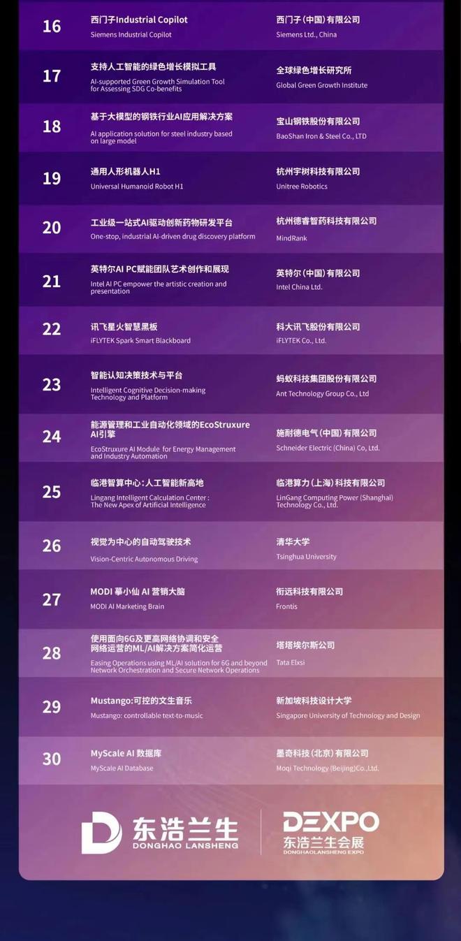 2024世界人工智能大会进入倒计时三十天SAIL奖TOP30榜单发布(图3) 2024世界人工智能大会进入倒计时三十天SAIL奖TOP30榜单发布(图3)