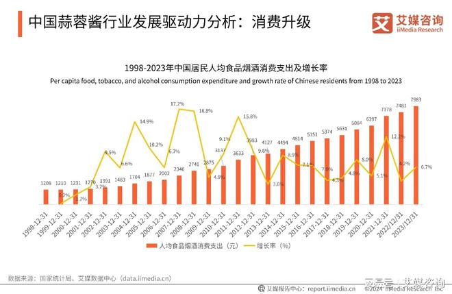 艾媒咨询｜2024年中国蒜蓉酱行业创新及消费洞察研究(图5)