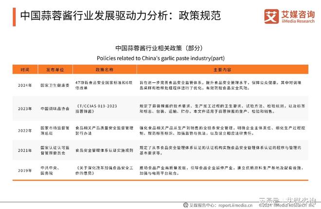 艾媒咨询｜2024年中国蒜蓉酱行业创新及消费洞察研究(图3)
