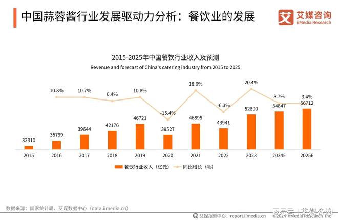 艾媒咨询｜2024年中国蒜蓉酱行业创新及消费洞察研究(图6)