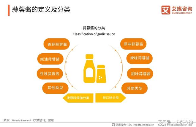 艾媒咨询｜2024年中国蒜蓉酱行业创新及消费洞察研究(图2)