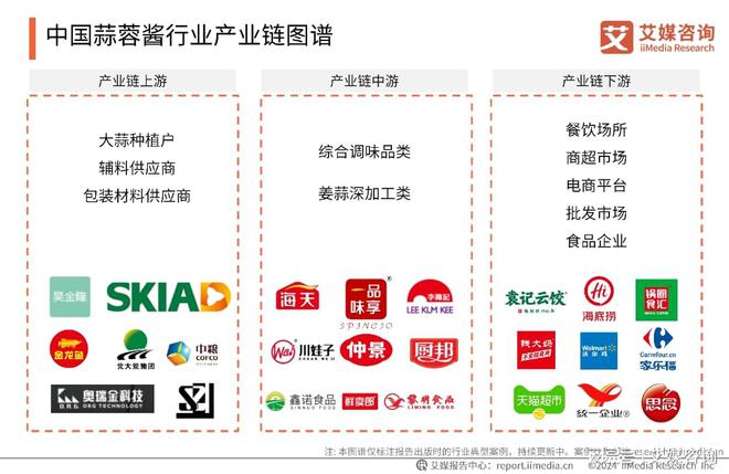 艾媒咨询｜2024年中国蒜蓉酱行业创新及消费洞察研究(图8)