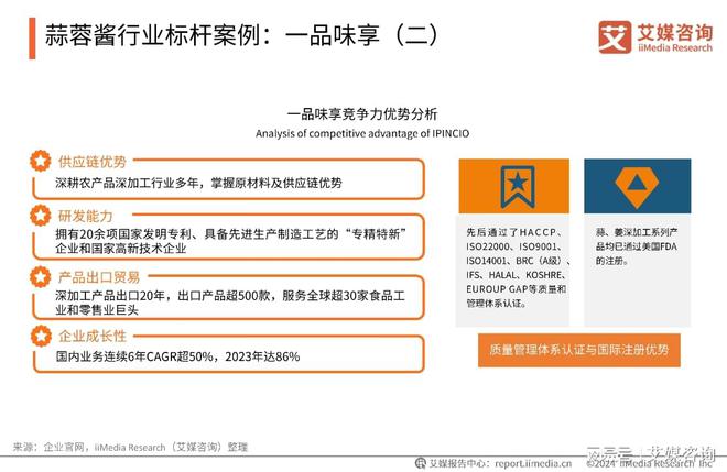 艾媒咨询｜2024年中国蒜蓉酱行业创新及消费洞察研究(图13)