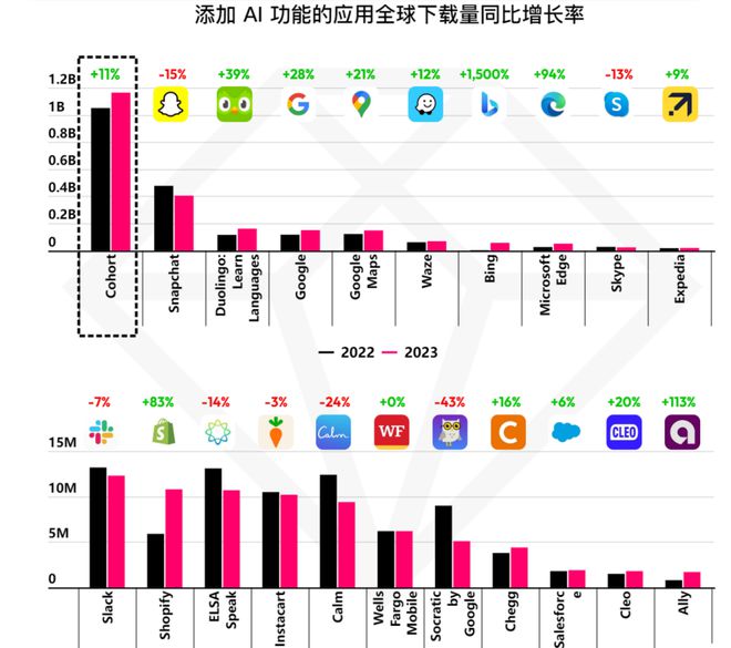 挺进生成式AI时代亚马逊云科技出海全球化论坛开放大招！(图15)