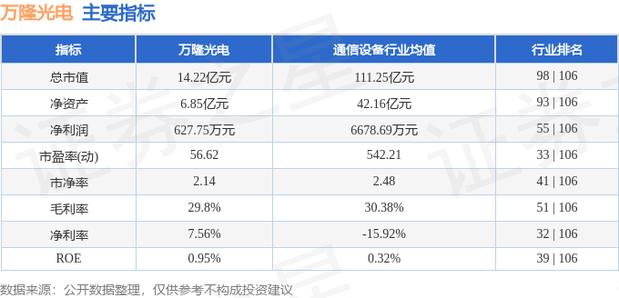 万隆光电（300710）6月6日主力资金净卖出92650万元(图2)