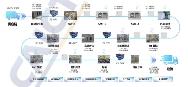 5G五周年回顾：手机网速狂飙突进但还是没有杀手级应用(图5)