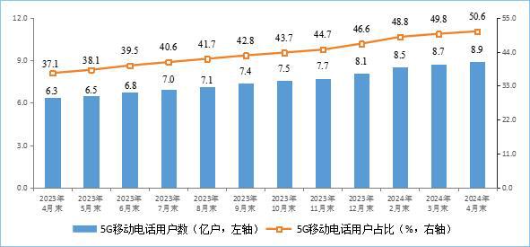 5G五周年回顾：手机网速狂飙突进但还是没有杀手级应用(图2)