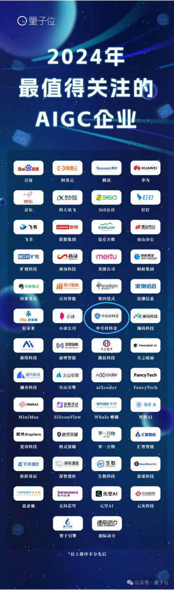 2024年最值得关注的AIGC企业公布中关村科金上榜(图1) 2024年最值得关注的AIGC企业公布中关村科金上榜(图1)