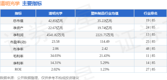 股票行情快报：道明光学（002632）6月7日主力资金净卖出6373万元(图2)