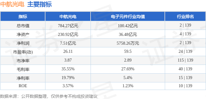 股票行情快报：中航光电（002179）6月7日主力资金净买入992056万元(图2)