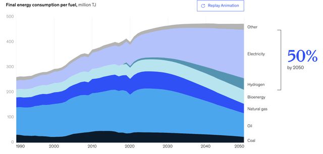 2023年最受关注的15项科技趋势(图15) 2023年最受关注的15项科技趋势(图15)