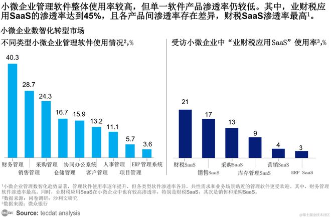 【专题】2024年4月人工智能AI行业合集汇总PDF分享（附原数据表）(图6)