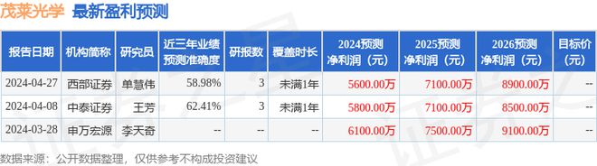 茂莱光学：中航证券有限公司投资者于6月26日调研我司(图1)