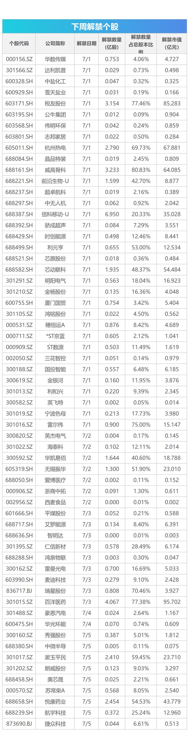 2024世界人工智能大会来袭这些投资机会最靠谱|下周关注(图1) 2024世界人工智能大会来袭这些投资机会最靠谱|下周关注(图1)