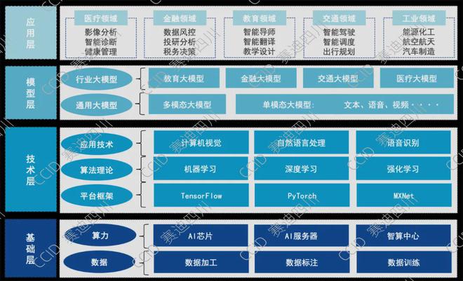 2024中国人工智能大模型创新应用案例研究(图1)