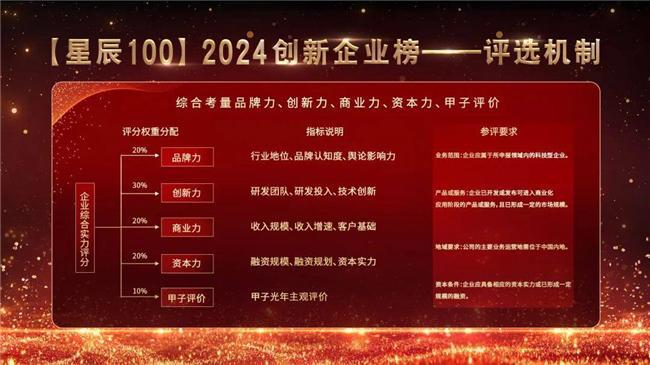 奥创光年入选甲子光年2024中国AI应用层创新企业榜单硬核实力再获认可(图2) 奥创光年入选甲子光年2024中国AI应用层创新企业榜单硬核实力再获认可(图2)