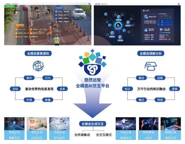 考拉悠然在2024世界人工智能大会分享创新解决方案(图3) 考拉悠然在2024世界人工智能大会分享创新解决方案(图3)