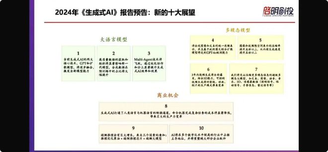 启明创投发布《2024生成式AI十大展望(图1)