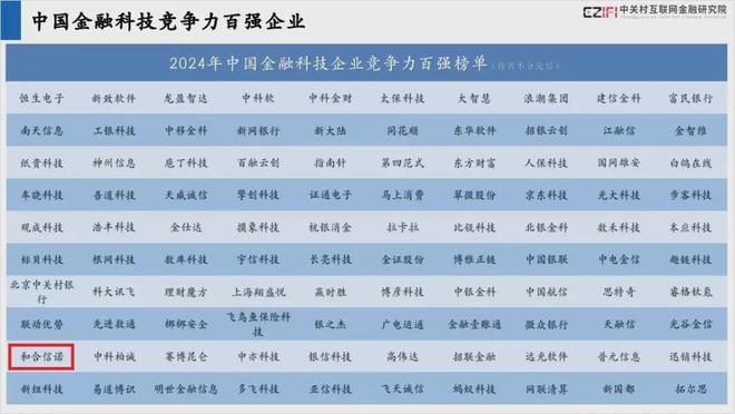 砥砺深耕 载誉前行丨和合信诺入选“2024中国金融科技百强企业”(图2)