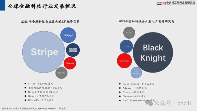 砥砺深耕 载誉前行丨和合信诺入选“2024中国金融科技百强企业”(图4)