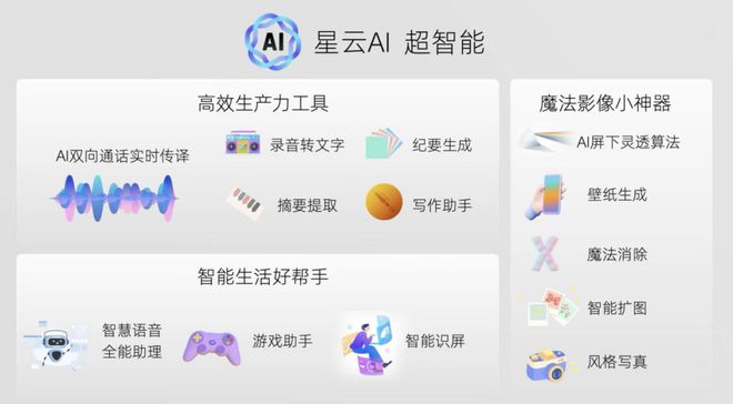 2999元起努比亚Z60 Ultra领先版开箱双旗舰发布(图9) 2999元起努比亚Z60 Ultra领先版开箱双旗舰发布(图9)