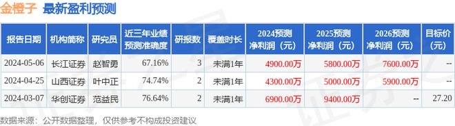 金橙子:中信证券投资者于7月29日调研我司(图1) 金橙子:中信证券投资者于7月29日调研我司(图1)